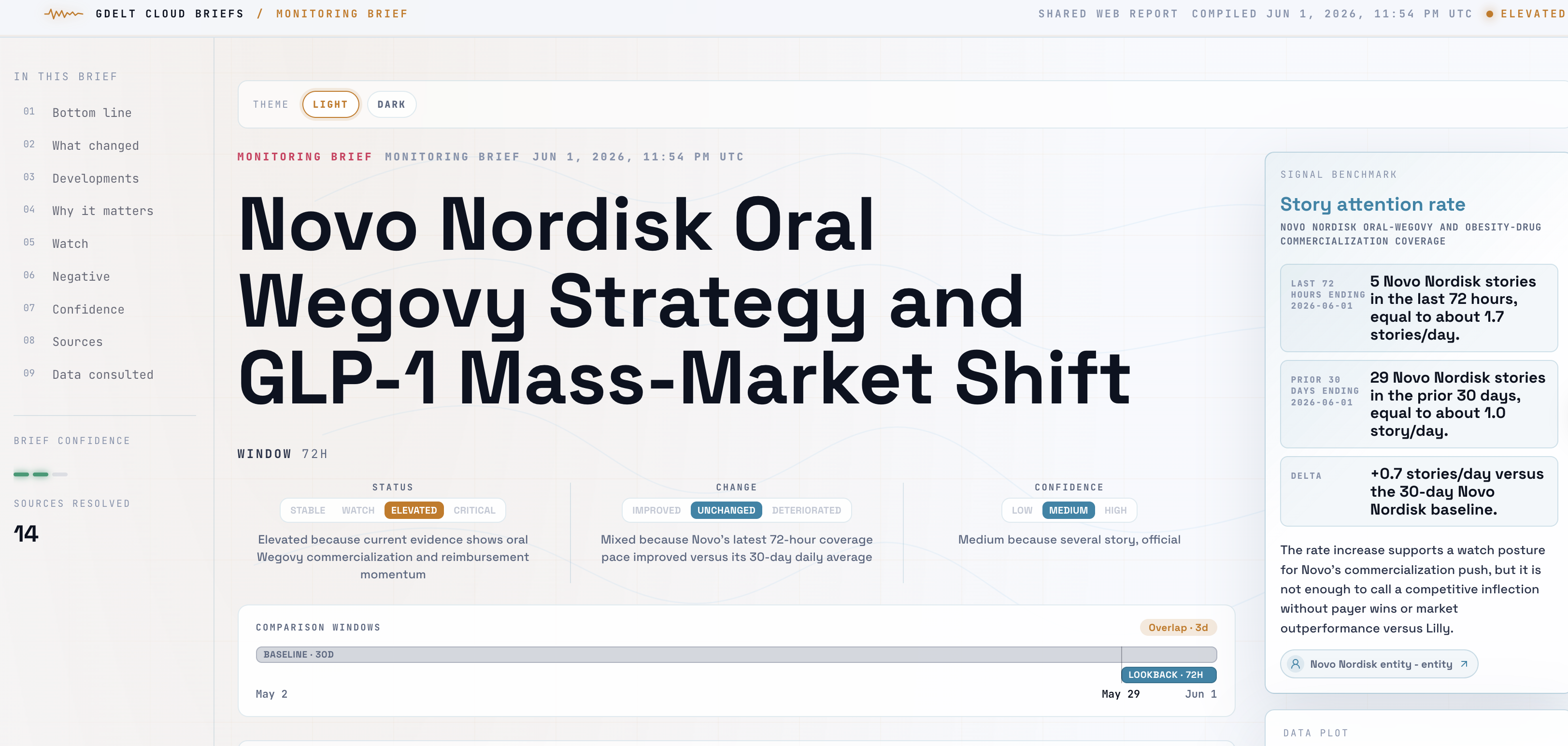 Novo Nordisk Oral Wegovy Strategy and GLP-1 Mass-Market Shift — Brief web view