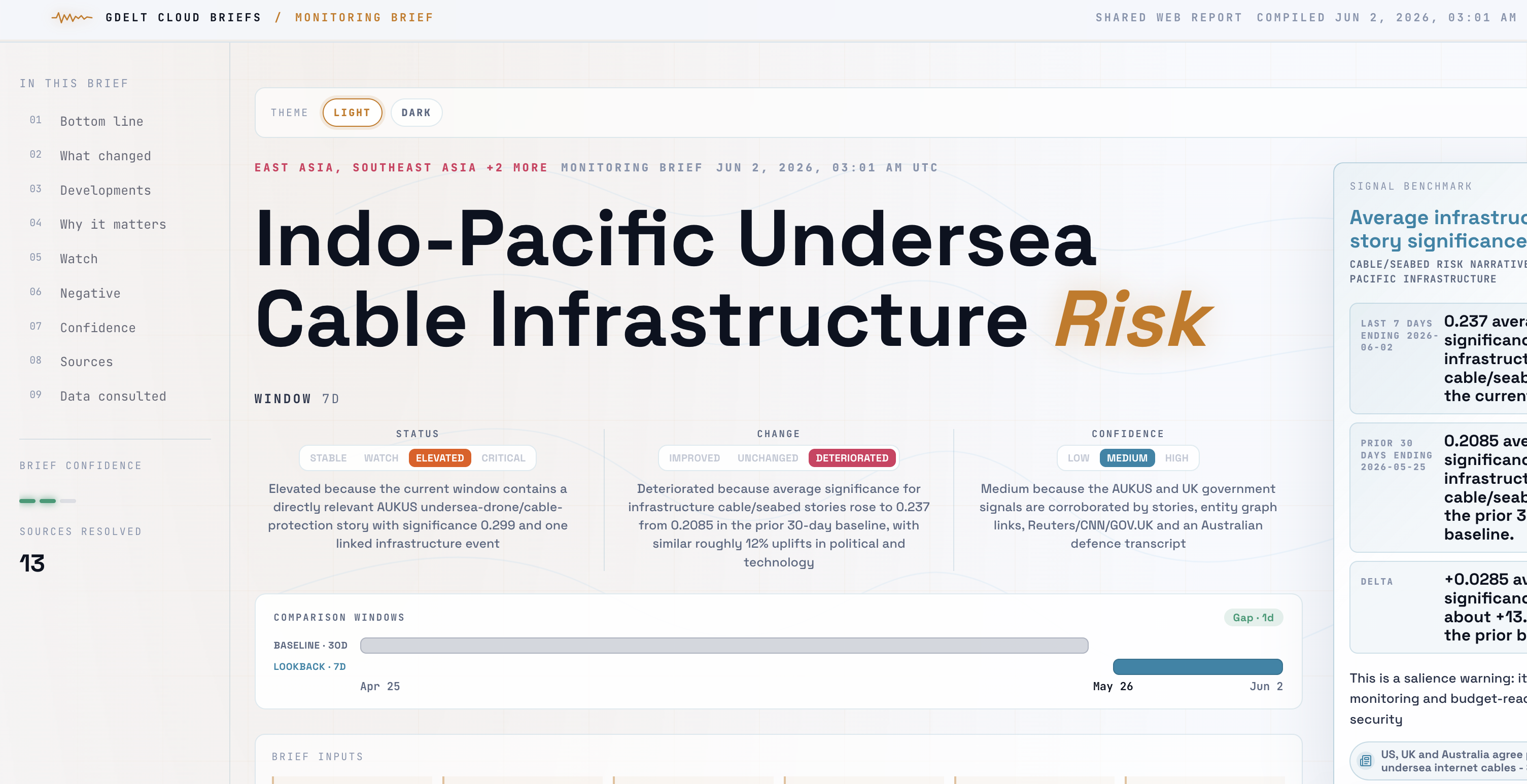 Indo-Pacific Undersea Cable Infrastructure Risk — Brief web view